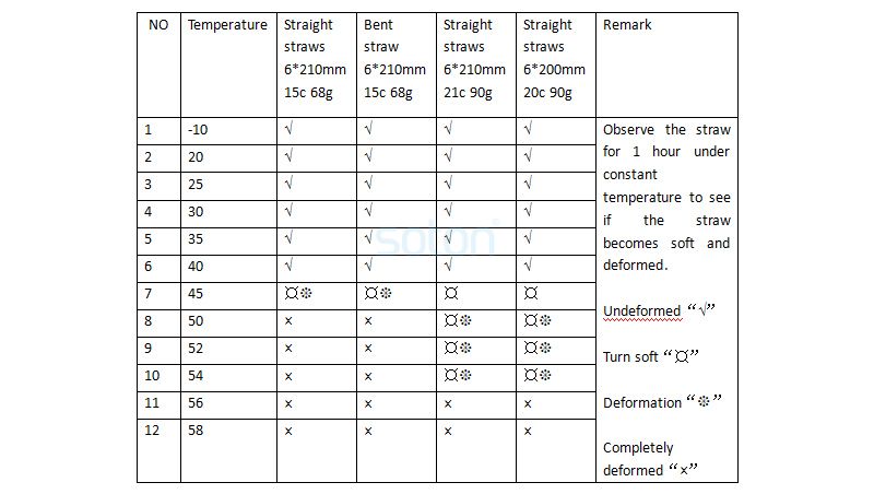 High Quality Biodegradable PLA Straws